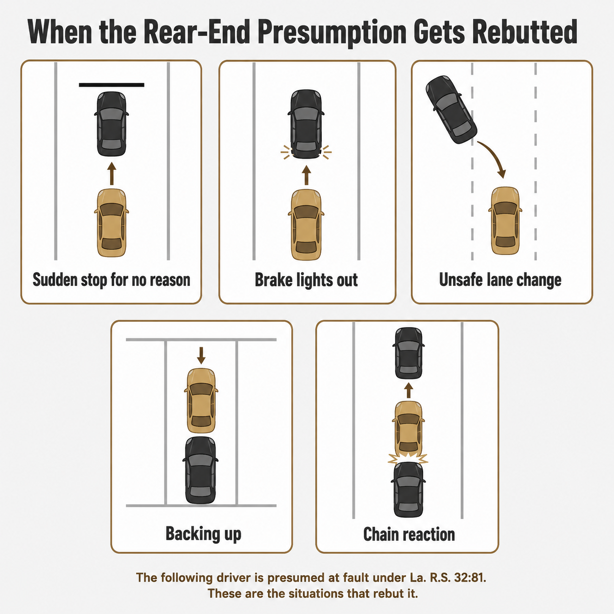 Five overhead car diagrams showing sudden stop, brake light failure, unsafe lane change, reversing and chain reaction